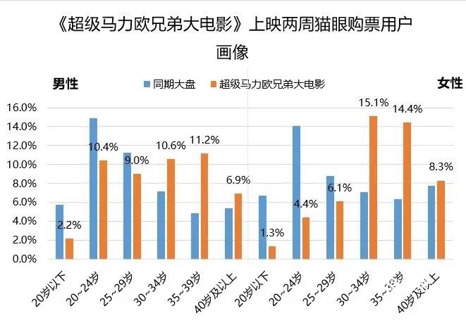 流派未成年人用网：从娱乐到寓教于乐